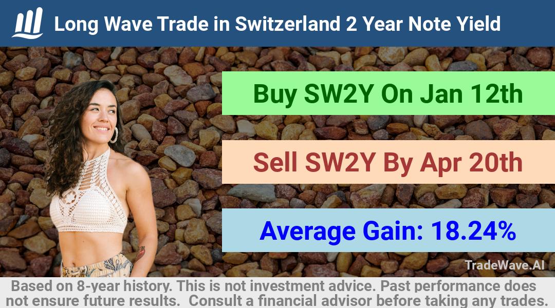 trade seasonals is a Seasonal Analytics Environment that helps inestors and traders find and analyze patterns based on time of the year. this is done by testing a date range for a financial instrument. Algoirthm also finds the top 10 opportunities daily. tradewave.ai