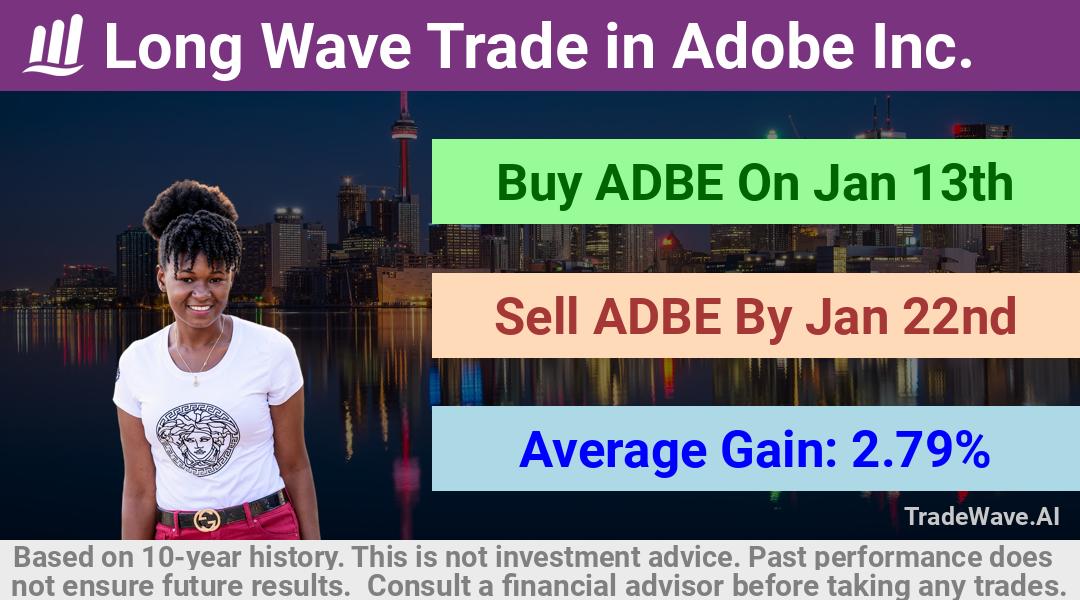 trade seasonals is a Seasonal Analytics Environment that helps inestors and traders find and analyze patterns based on time of the year. this is done by testing a date range for a financial instrument. Algoirthm also finds the top 10 opportunities daily. tradewave.ai