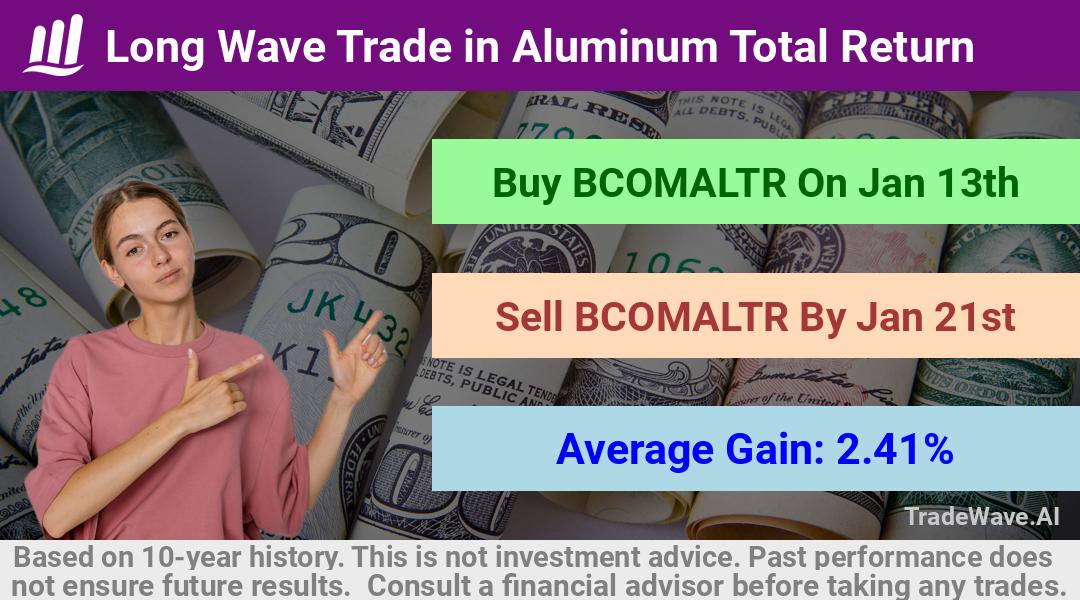 trade seasonals is a Seasonal Analytics Environment that helps inestors and traders find and analyze patterns based on time of the year. this is done by testing a date range for a financial instrument. Algoirthm also finds the top 10 opportunities daily. tradewave.ai