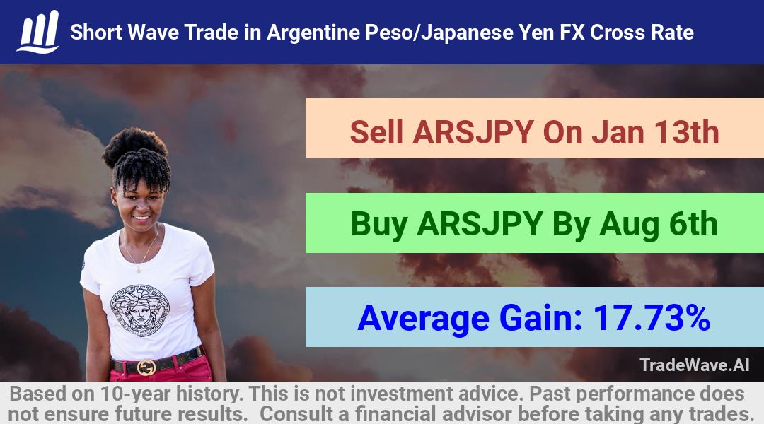 trade seasonals is a Seasonal Analytics Environment that helps inestors and traders find and analyze patterns based on time of the year. this is done by testing a date range for a financial instrument. Algoirthm also finds the top 10 opportunities daily. tradewave.ai