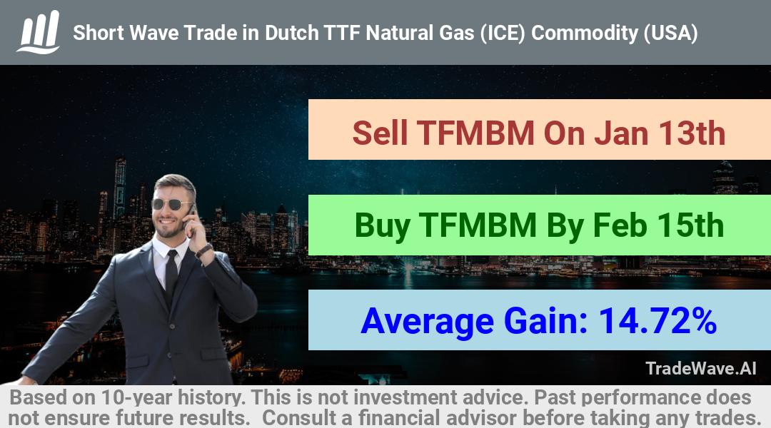 trade seasonals is a Seasonal Analytics Environment that helps inestors and traders find and analyze patterns based on time of the year. this is done by testing a date range for a financial instrument. Algoirthm also finds the top 10 opportunities daily. tradewave.ai