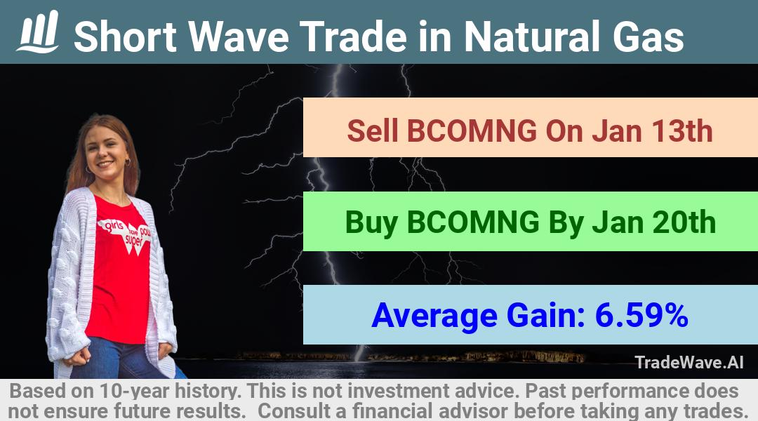 trade seasonals is a Seasonal Analytics Environment that helps inestors and traders find and analyze patterns based on time of the year. this is done by testing a date range for a financial instrument. Algoirthm also finds the top 10 opportunities daily. tradewave.ai