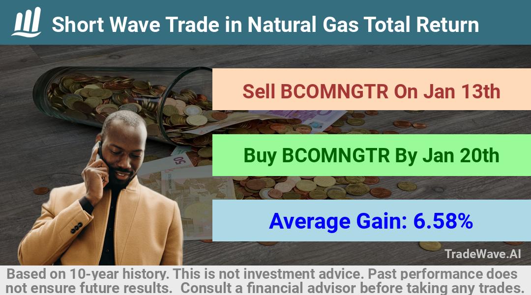 trade seasonals is a Seasonal Analytics Environment that helps inestors and traders find and analyze patterns based on time of the year. this is done by testing a date range for a financial instrument. Algoirthm also finds the top 10 opportunities daily. tradewave.ai