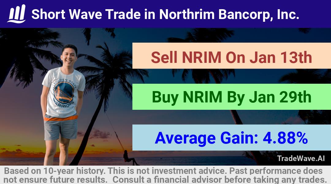 trade seasonals is a Seasonal Analytics Environment that helps inestors and traders find and analyze patterns based on time of the year. this is done by testing a date range for a financial instrument. Algoirthm also finds the top 10 opportunities daily. tradewave.ai