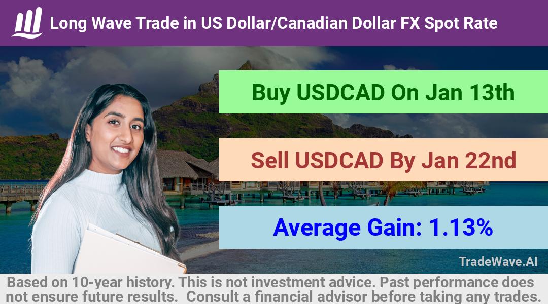 trade seasonals is a Seasonal Analytics Environment that helps inestors and traders find and analyze patterns based on time of the year. this is done by testing a date range for a financial instrument. Algoirthm also finds the top 10 opportunities daily. tradewave.ai