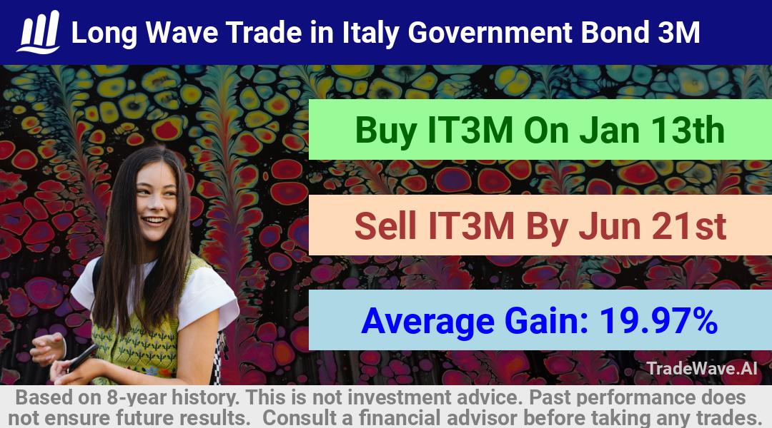 trade seasonals is a Seasonal Analytics Environment that helps inestors and traders find and analyze patterns based on time of the year. this is done by testing a date range for a financial instrument. Algoirthm also finds the top 10 opportunities daily. tradewave.ai