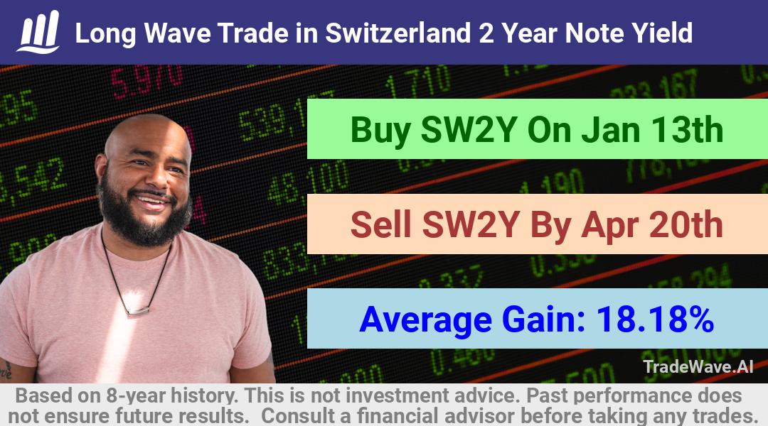 trade seasonals is a Seasonal Analytics Environment that helps inestors and traders find and analyze patterns based on time of the year. this is done by testing a date range for a financial instrument. Algoirthm also finds the top 10 opportunities daily. tradewave.ai