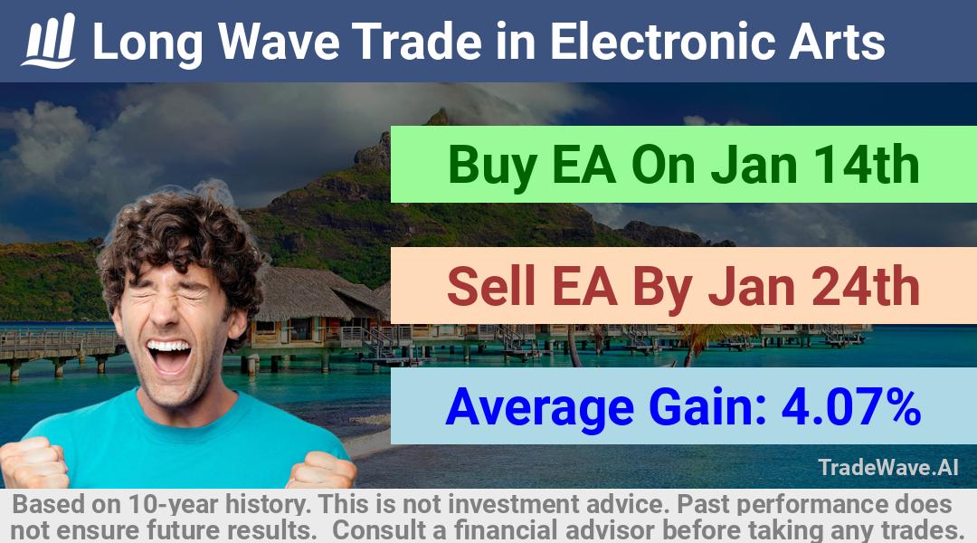 trade seasonals is a Seasonal Analytics Environment that helps inestors and traders find and analyze patterns based on time of the year. this is done by testing a date range for a financial instrument. Algoirthm also finds the top 10 opportunities daily. tradewave.ai