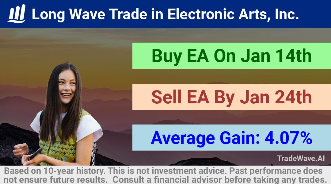 trade seasonals is a Seasonal Analytics Environment that helps inestors and traders find and analyze patterns based on time of the year. this is done by testing a date range for a financial instrument. Algoirthm also finds the top 10 opportunities daily. tradewave.ai