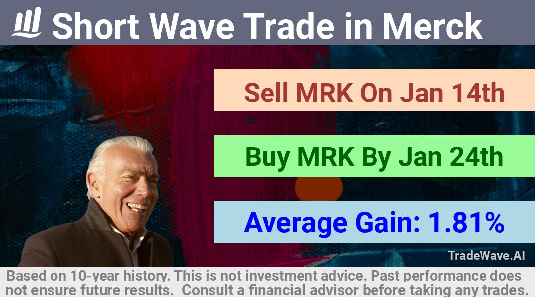 trade seasonals is a Seasonal Analytics Environment that helps inestors and traders find and analyze patterns based on time of the year. this is done by testing a date range for a financial instrument. Algoirthm also finds the top 10 opportunities daily. tradewave.ai