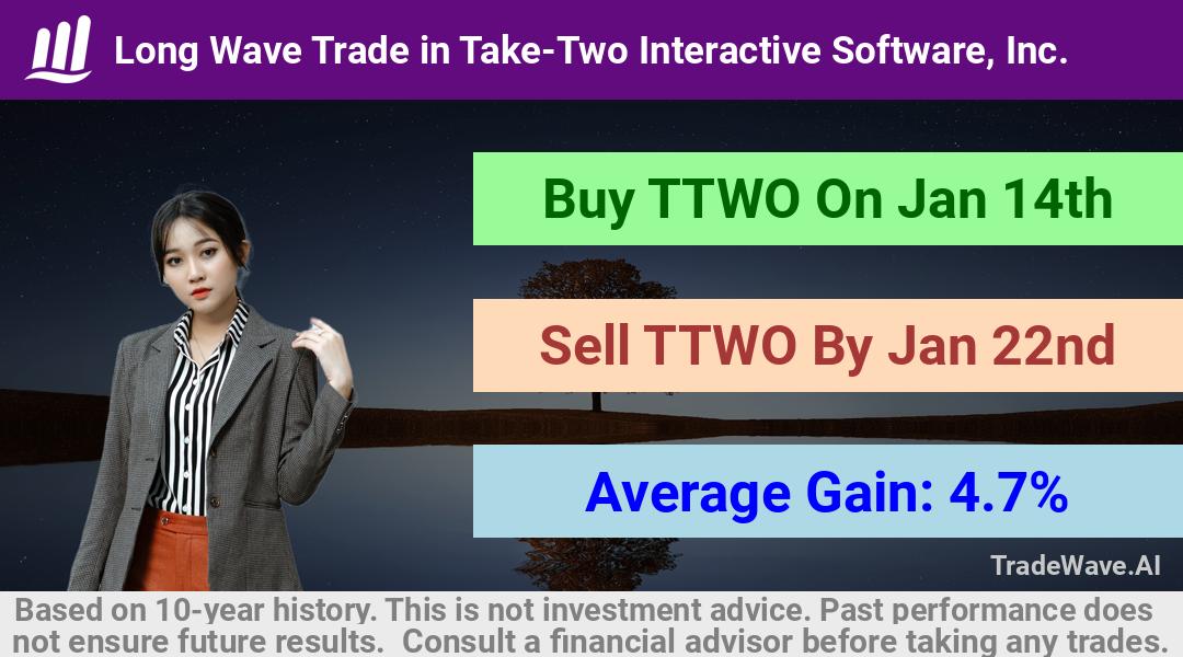 trade seasonals is a Seasonal Analytics Environment that helps inestors and traders find and analyze patterns based on time of the year. this is done by testing a date range for a financial instrument. Algoirthm also finds the top 10 opportunities daily. tradewave.ai