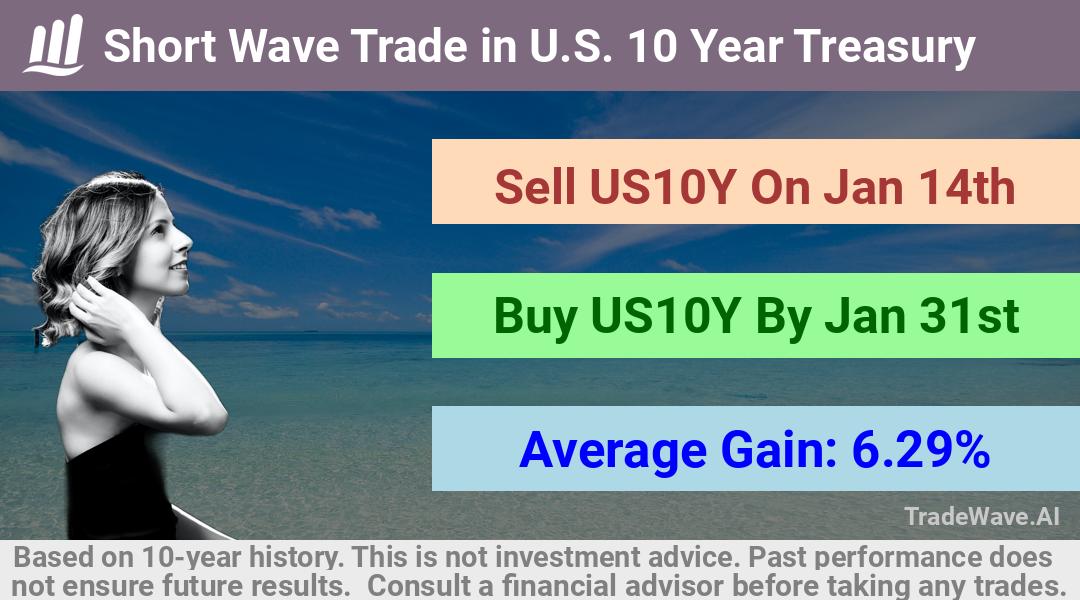 trade seasonals is a Seasonal Analytics Environment that helps inestors and traders find and analyze patterns based on time of the year. this is done by testing a date range for a financial instrument. Algoirthm also finds the top 10 opportunities daily. tradewave.ai