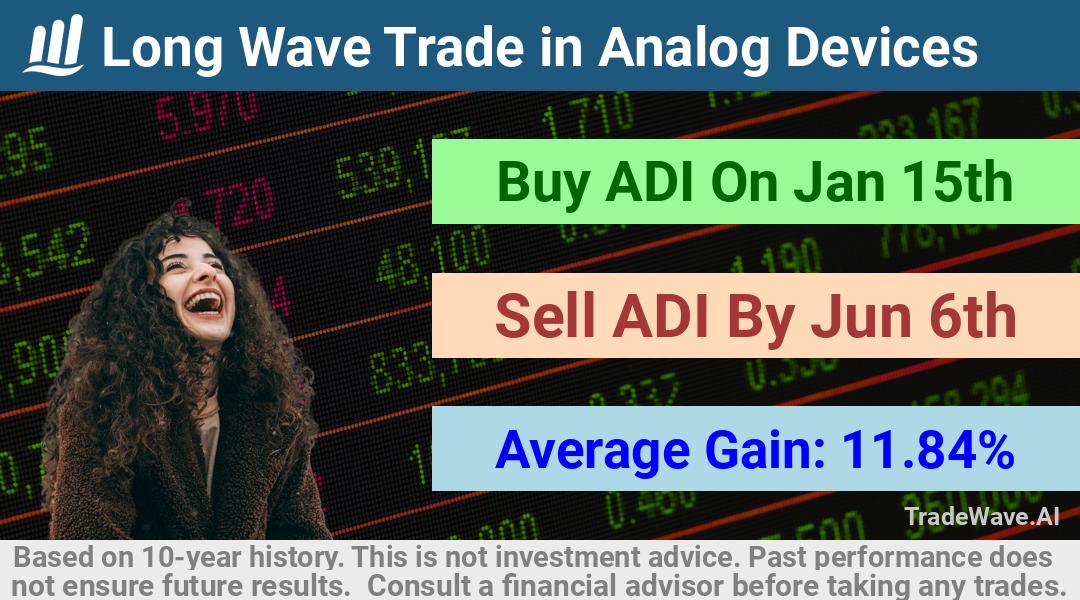 trade seasonals is a Seasonal Analytics Environment that helps inestors and traders find and analyze patterns based on time of the year. this is done by testing a date range for a financial instrument. Algoirthm also finds the top 10 opportunities daily. tradewave.ai