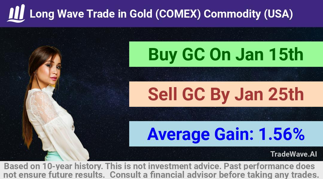 trade seasonals is a Seasonal Analytics Environment that helps inestors and traders find and analyze patterns based on time of the year. this is done by testing a date range for a financial instrument. Algoirthm also finds the top 10 opportunities daily. tradewave.ai