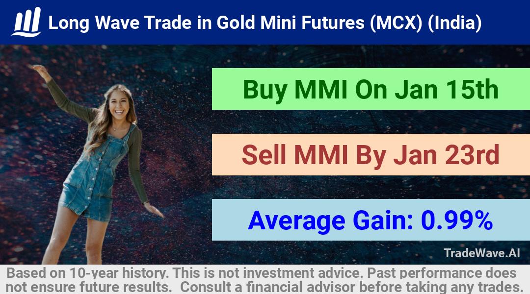 trade seasonals is a Seasonal Analytics Environment that helps inestors and traders find and analyze patterns based on time of the year. this is done by testing a date range for a financial instrument. Algoirthm also finds the top 10 opportunities daily. tradewave.ai