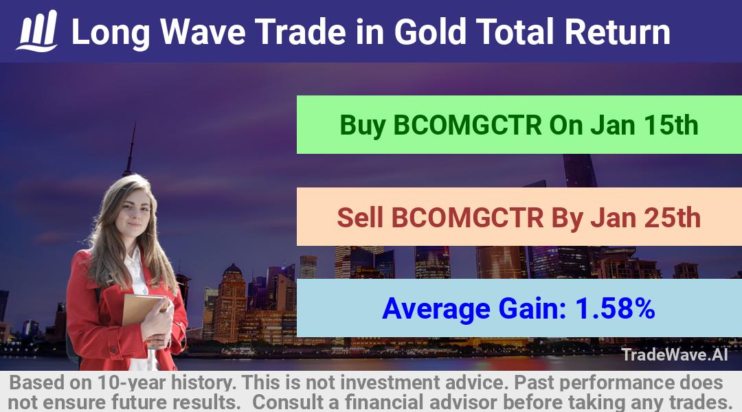 trade seasonals is a Seasonal Analytics Environment that helps inestors and traders find and analyze patterns based on time of the year. this is done by testing a date range for a financial instrument. Algoirthm also finds the top 10 opportunities daily. tradewave.ai