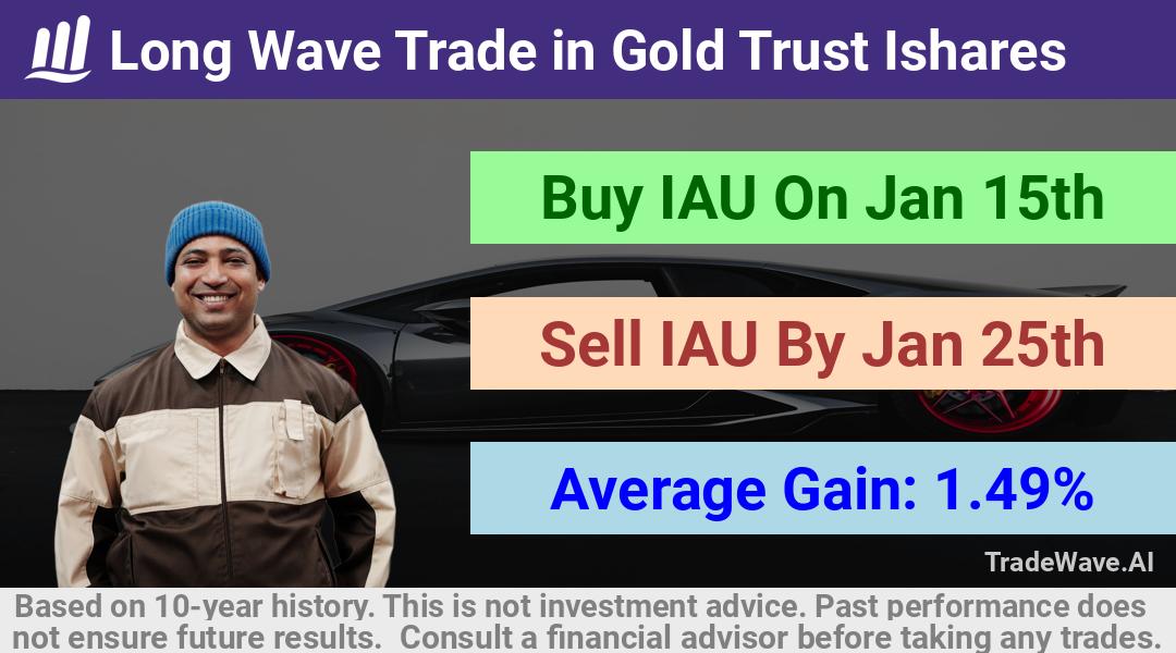 trade seasonals is a Seasonal Analytics Environment that helps inestors and traders find and analyze patterns based on time of the year. this is done by testing a date range for a financial instrument. Algoirthm also finds the top 10 opportunities daily. tradewave.ai