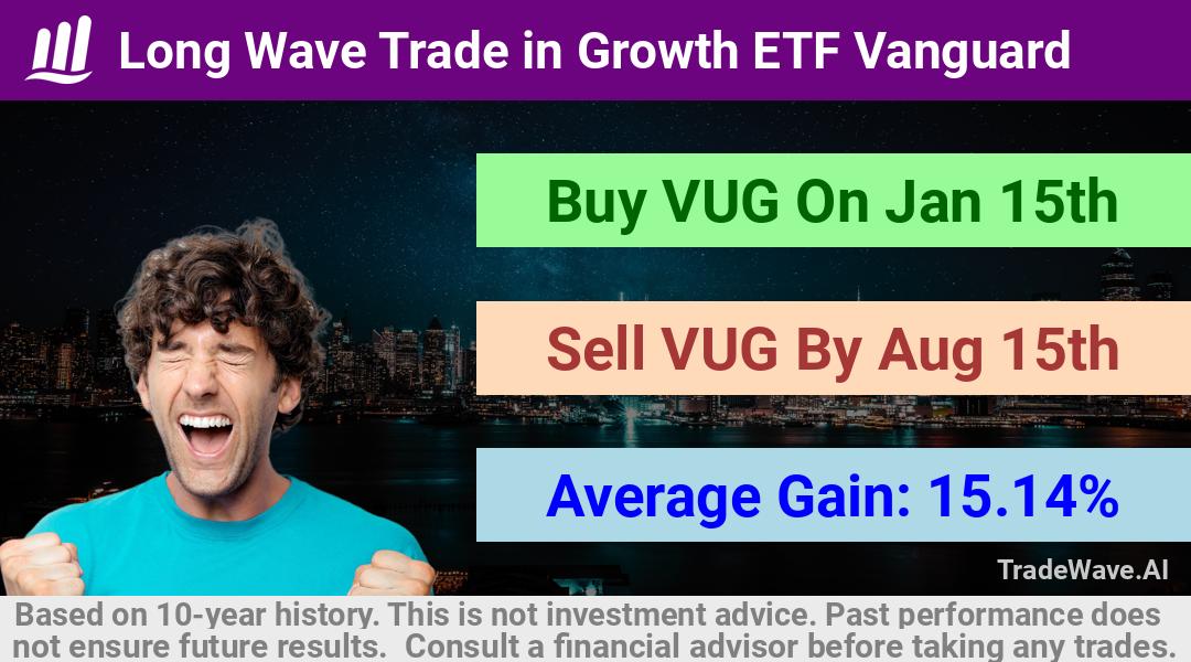 trade seasonals is a Seasonal Analytics Environment that helps inestors and traders find and analyze patterns based on time of the year. this is done by testing a date range for a financial instrument. Algoirthm also finds the top 10 opportunities daily. tradewave.ai