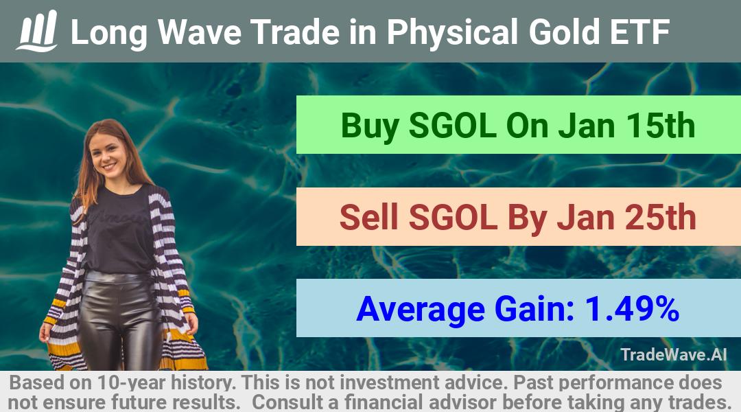 trade seasonals is a Seasonal Analytics Environment that helps inestors and traders find and analyze patterns based on time of the year. this is done by testing a date range for a financial instrument. Algoirthm also finds the top 10 opportunities daily. tradewave.ai