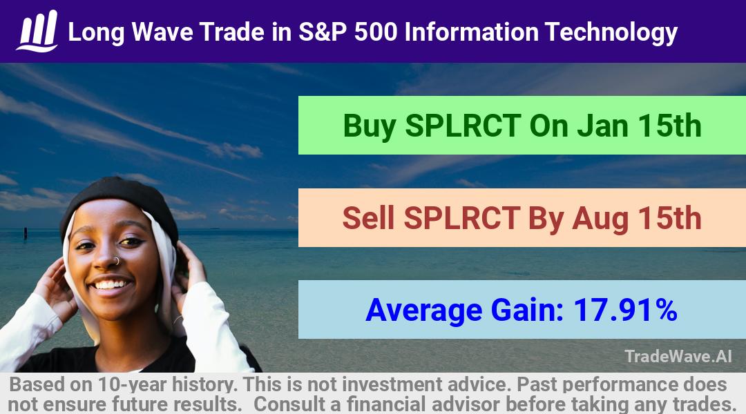 trade seasonals is a Seasonal Analytics Environment that helps inestors and traders find and analyze patterns based on time of the year. this is done by testing a date range for a financial instrument. Algoirthm also finds the top 10 opportunities daily. tradewave.ai