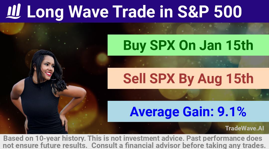 trade seasonals is a Seasonal Analytics Environment that helps inestors and traders find and analyze patterns based on time of the year. this is done by testing a date range for a financial instrument. Algoirthm also finds the top 10 opportunities daily. tradewave.ai