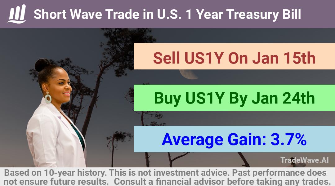 trade seasonals is a Seasonal Analytics Environment that helps inestors and traders find and analyze patterns based on time of the year. this is done by testing a date range for a financial instrument. Algoirthm also finds the top 10 opportunities daily. tradewave.ai