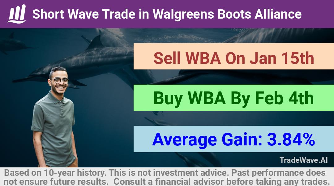 trade seasonals is a Seasonal Analytics Environment that helps inestors and traders find and analyze patterns based on time of the year. this is done by testing a date range for a financial instrument. Algoirthm also finds the top 10 opportunities daily. tradewave.ai