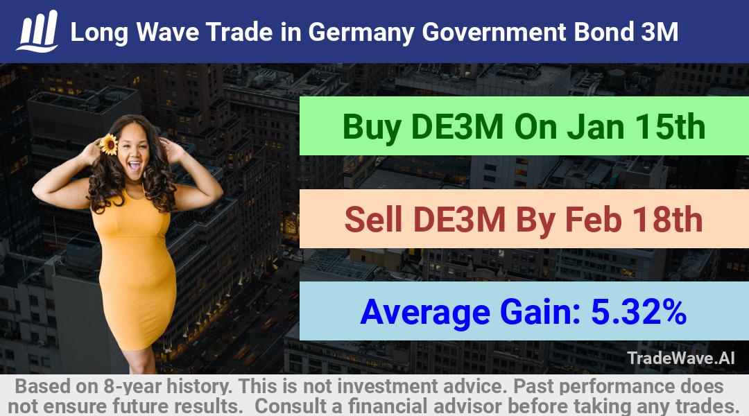 trade seasonals is a Seasonal Analytics Environment that helps inestors and traders find and analyze patterns based on time of the year. this is done by testing a date range for a financial instrument. Algoirthm also finds the top 10 opportunities daily. tradewave.ai