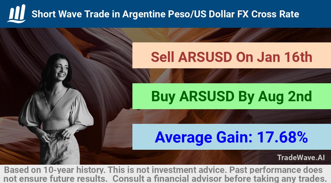 trade seasonals is a Seasonal Analytics Environment that helps inestors and traders find and analyze patterns based on time of the year. this is done by testing a date range for a financial instrument. Algoirthm also finds the top 10 opportunities daily. tradewave.ai