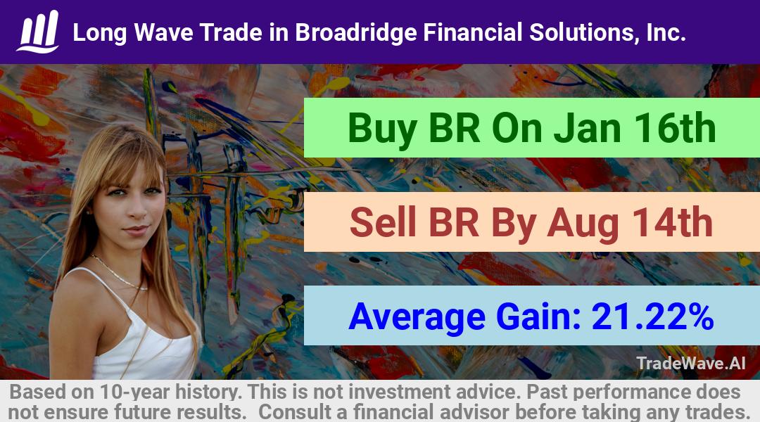 trade seasonals is a Seasonal Analytics Environment that helps inestors and traders find and analyze patterns based on time of the year. this is done by testing a date range for a financial instrument. Algoirthm also finds the top 10 opportunities daily. tradewave.ai