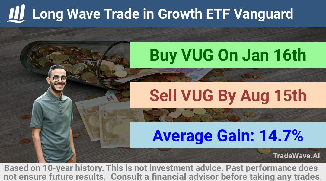 trade seasonals is a Seasonal Analytics Environment that helps inestors and traders find and analyze patterns based on time of the year. this is done by testing a date range for a financial instrument. Algoirthm also finds the top 10 opportunities daily. tradewave.ai