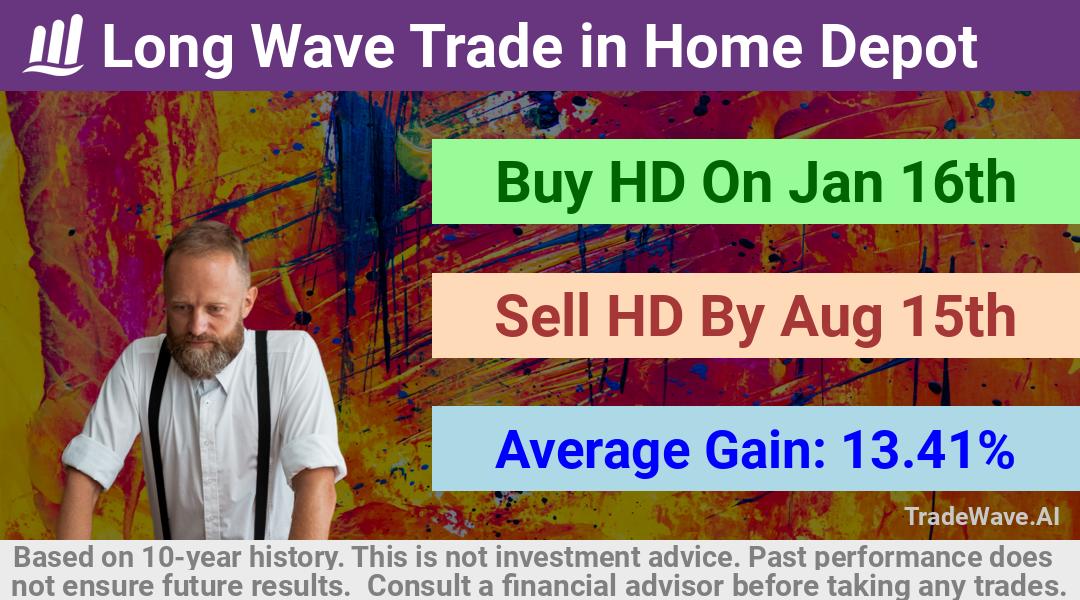 trade seasonals is a Seasonal Analytics Environment that helps inestors and traders find and analyze patterns based on time of the year. this is done by testing a date range for a financial instrument. Algoirthm also finds the top 10 opportunities daily. tradewave.ai