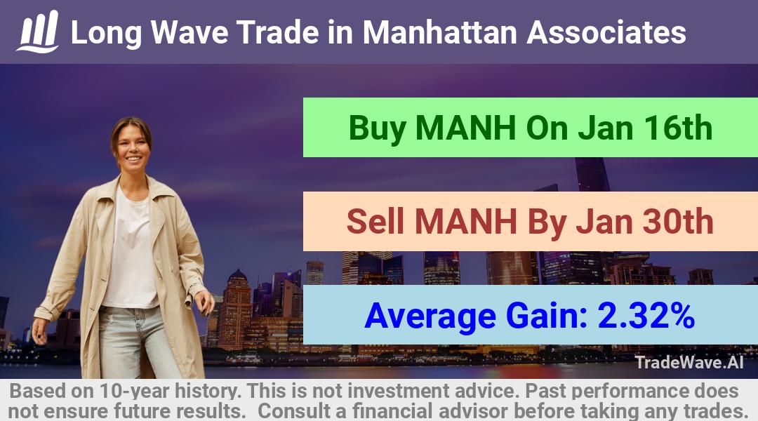 trade seasonals is a Seasonal Analytics Environment that helps inestors and traders find and analyze patterns based on time of the year. this is done by testing a date range for a financial instrument. Algoirthm also finds the top 10 opportunities daily. tradewave.ai