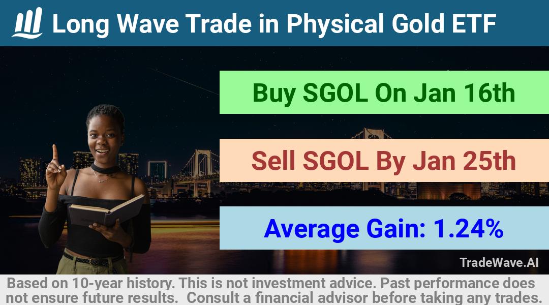 trade seasonals is a Seasonal Analytics Environment that helps inestors and traders find and analyze patterns based on time of the year. this is done by testing a date range for a financial instrument. Algoirthm also finds the top 10 opportunities daily. tradewave.ai