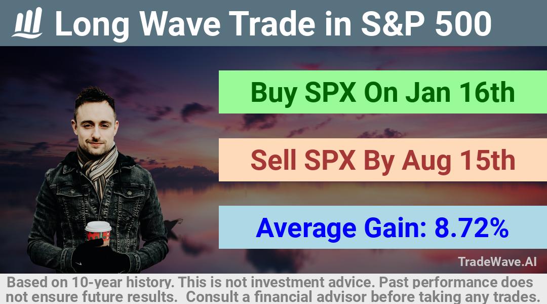 trade seasonals is a Seasonal Analytics Environment that helps inestors and traders find and analyze patterns based on time of the year. this is done by testing a date range for a financial instrument. Algoirthm also finds the top 10 opportunities daily. tradewave.ai