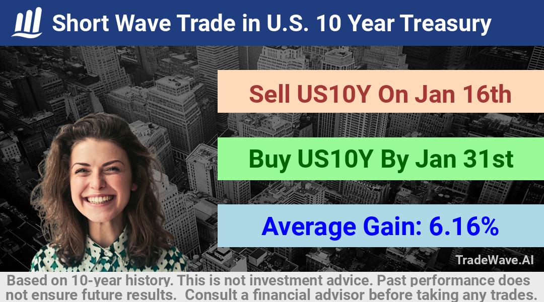 trade seasonals is a Seasonal Analytics Environment that helps inestors and traders find and analyze patterns based on time of the year. this is done by testing a date range for a financial instrument. Algoirthm also finds the top 10 opportunities daily. tradewave.ai