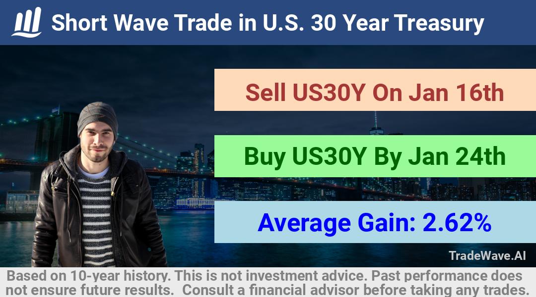 trade seasonals is a Seasonal Analytics Environment that helps inestors and traders find and analyze patterns based on time of the year. this is done by testing a date range for a financial instrument. Algoirthm also finds the top 10 opportunities daily. tradewave.ai