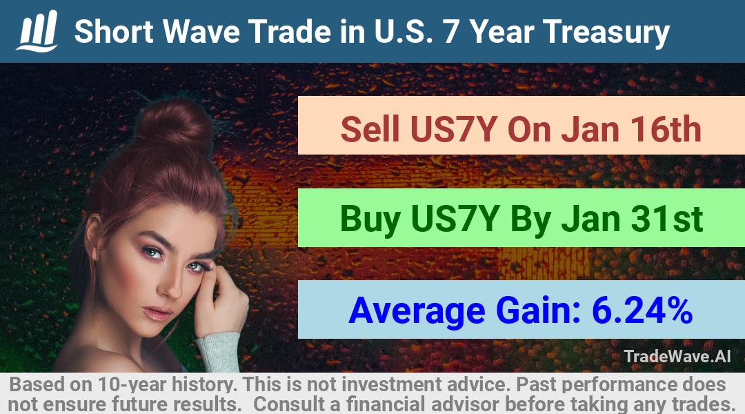 trade seasonals is a Seasonal Analytics Environment that helps inestors and traders find and analyze patterns based on time of the year. this is done by testing a date range for a financial instrument. Algoirthm also finds the top 10 opportunities daily. tradewave.ai