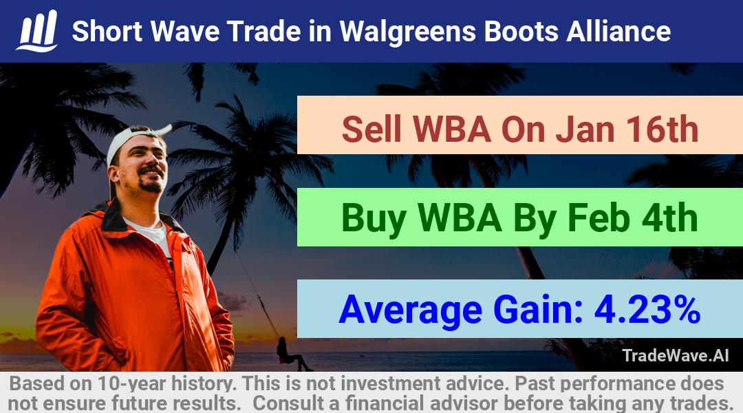 trade seasonals is a Seasonal Analytics Environment that helps inestors and traders find and analyze patterns based on time of the year. this is done by testing a date range for a financial instrument. Algoirthm also finds the top 10 opportunities daily. tradewave.ai