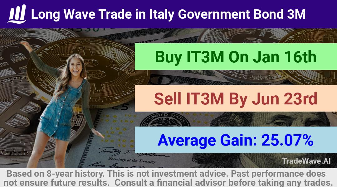 trade seasonals is a Seasonal Analytics Environment that helps inestors and traders find and analyze patterns based on time of the year. this is done by testing a date range for a financial instrument. Algoirthm also finds the top 10 opportunities daily. tradewave.ai