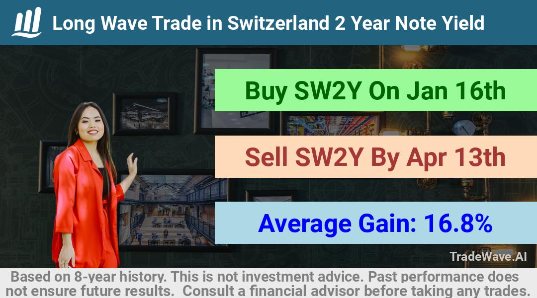 trade seasonals is a Seasonal Analytics Environment that helps inestors and traders find and analyze patterns based on time of the year. this is done by testing a date range for a financial instrument. Algoirthm also finds the top 10 opportunities daily. tradewave.ai