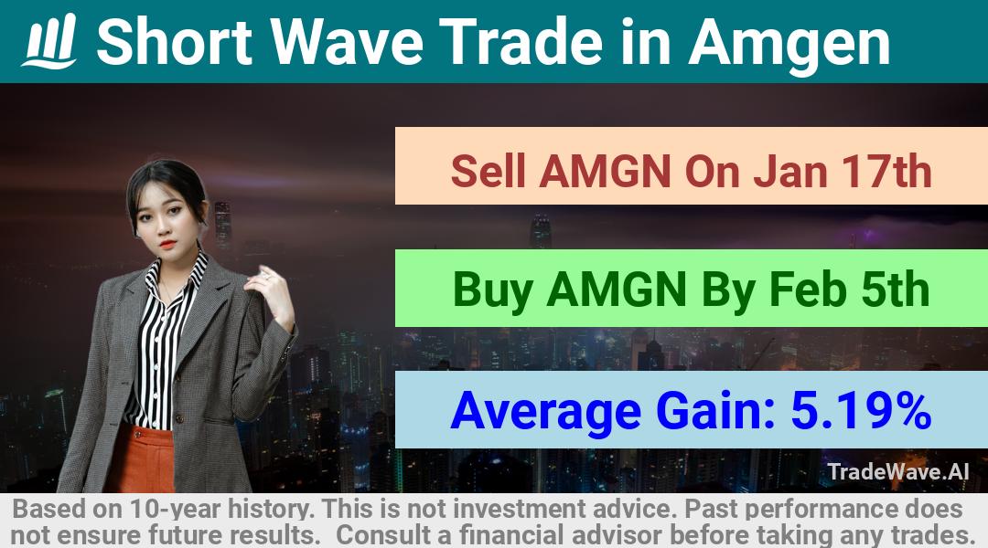 trade seasonals is a Seasonal Analytics Environment that helps inestors and traders find and analyze patterns based on time of the year. this is done by testing a date range for a financial instrument. Algoirthm also finds the top 10 opportunities daily. tradewave.ai