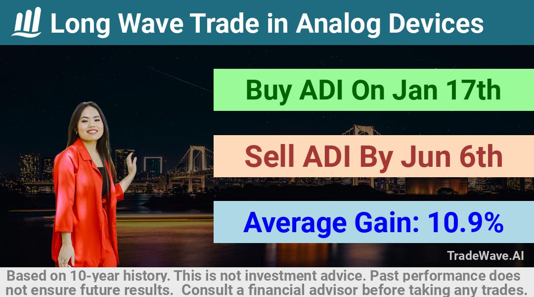 trade seasonals is a Seasonal Analytics Environment that helps inestors and traders find and analyze patterns based on time of the year. this is done by testing a date range for a financial instrument. Algoirthm also finds the top 10 opportunities daily. tradewave.ai