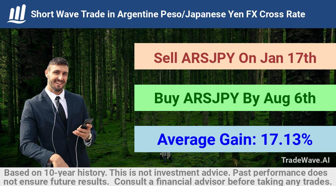 trade seasonals is a Seasonal Analytics Environment that helps inestors and traders find and analyze patterns based on time of the year. this is done by testing a date range for a financial instrument. Algoirthm also finds the top 10 opportunities daily. tradewave.ai