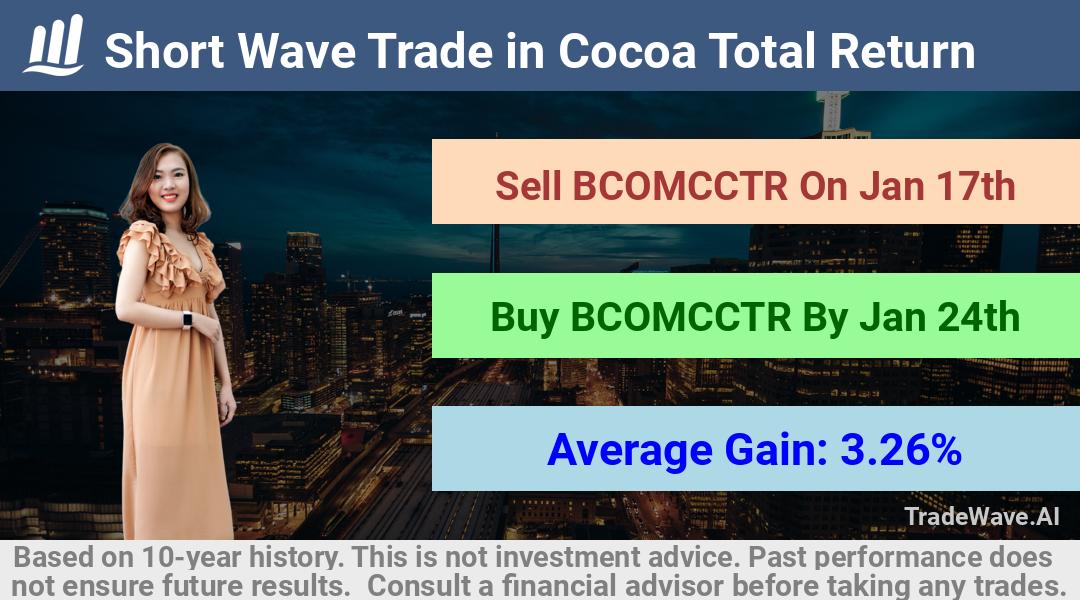 trade seasonals is a Seasonal Analytics Environment that helps inestors and traders find and analyze patterns based on time of the year. this is done by testing a date range for a financial instrument. Algoirthm also finds the top 10 opportunities daily. tradewave.ai