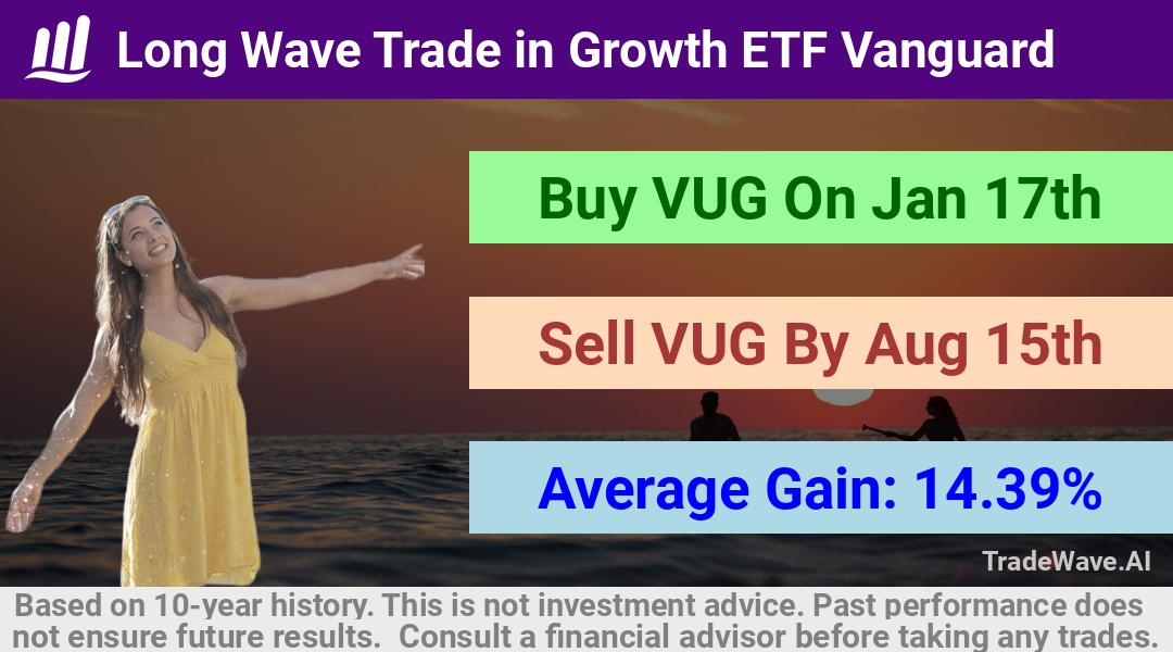 trade seasonals is a Seasonal Analytics Environment that helps inestors and traders find and analyze patterns based on time of the year. this is done by testing a date range for a financial instrument. Algoirthm also finds the top 10 opportunities daily. tradewave.ai