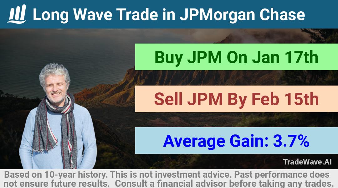 trade seasonals is a Seasonal Analytics Environment that helps inestors and traders find and analyze patterns based on time of the year. this is done by testing a date range for a financial instrument. Algoirthm also finds the top 10 opportunities daily. tradewave.ai