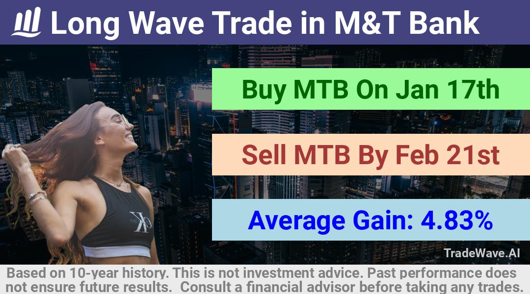 trade seasonals is a Seasonal Analytics Environment that helps inestors and traders find and analyze patterns based on time of the year. this is done by testing a date range for a financial instrument. Algoirthm also finds the top 10 opportunities daily. tradewave.ai