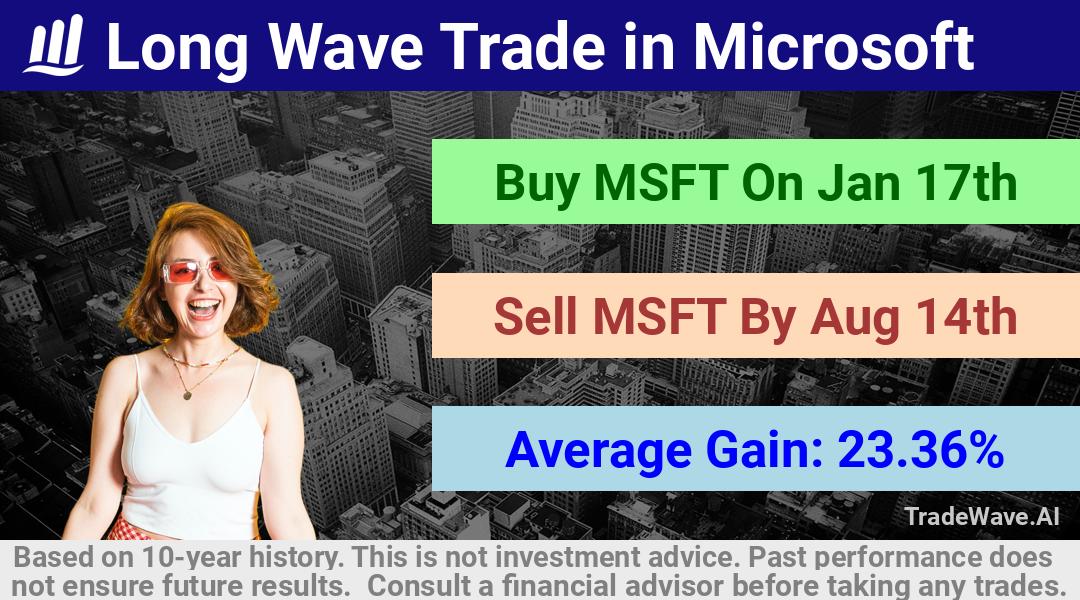 trade seasonals is a Seasonal Analytics Environment that helps inestors and traders find and analyze patterns based on time of the year. this is done by testing a date range for a financial instrument. Algoirthm also finds the top 10 opportunities daily. tradewave.ai