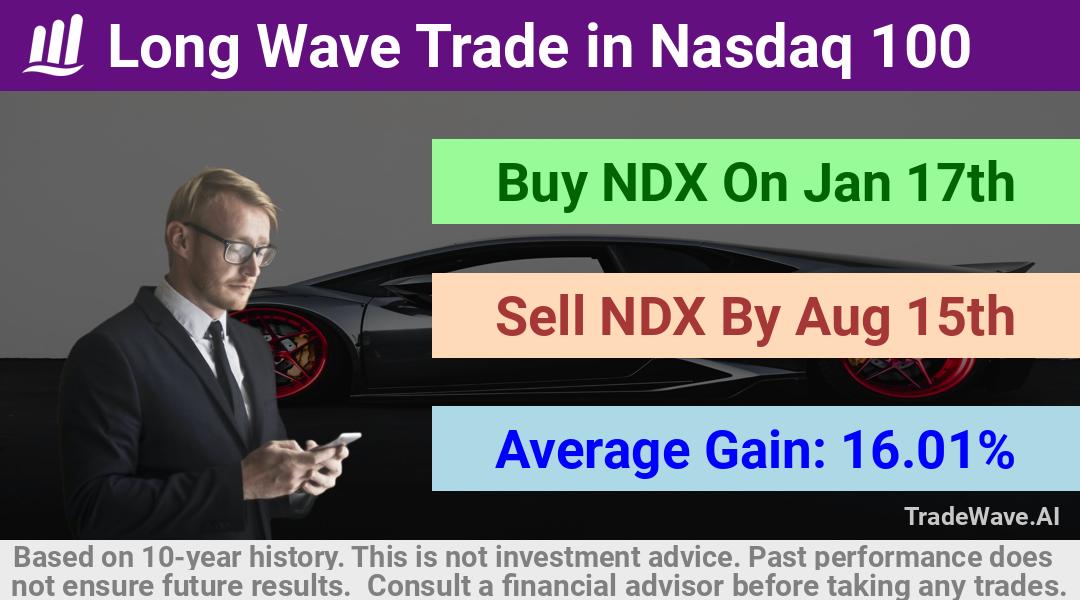 trade seasonals is a Seasonal Analytics Environment that helps inestors and traders find and analyze patterns based on time of the year. this is done by testing a date range for a financial instrument. Algoirthm also finds the top 10 opportunities daily. tradewave.ai